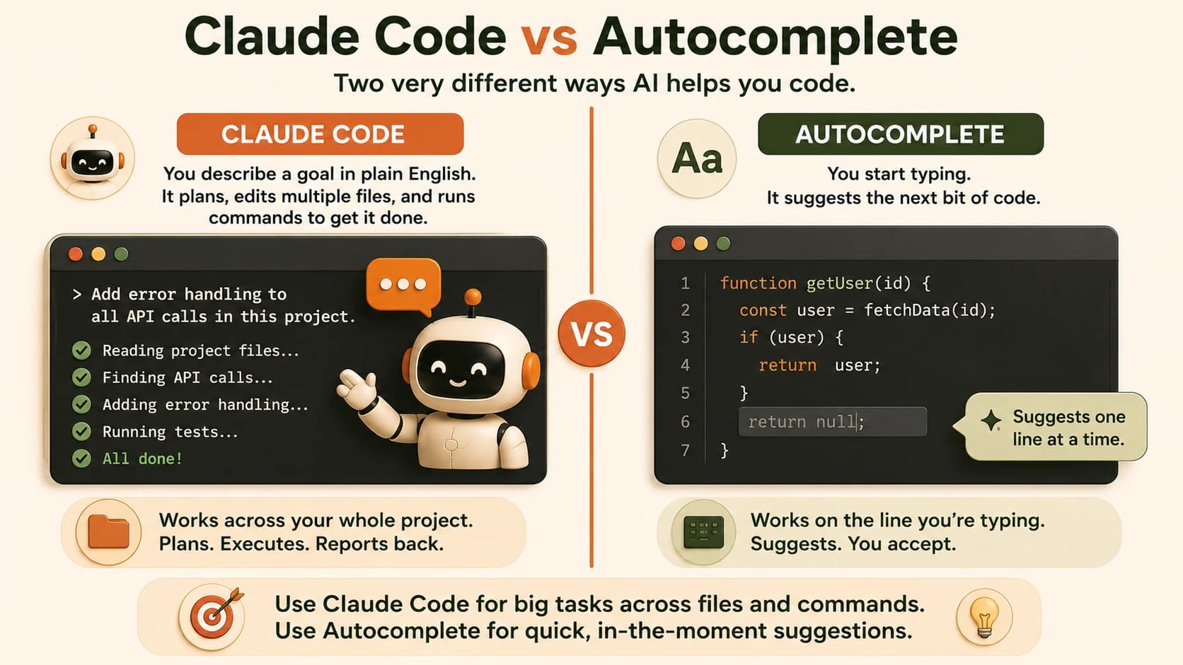 Side-by-side comparison of a terminal chat bubble representing agentic AI versus ghost-text autocomplete